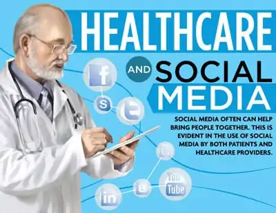 Healthcare Social Media (#HCSM)