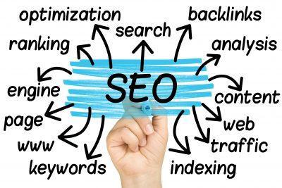 SEO Optimization