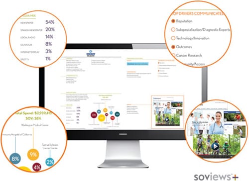 soviews - competitive market profiling for smart advertising