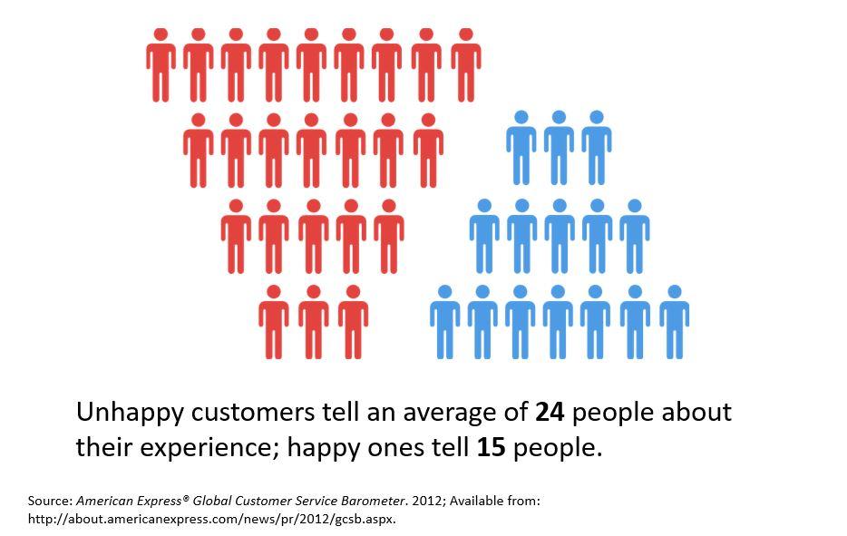 Graphic of two groups of people, one group blue and the other red.