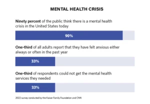 mental health crisis trends